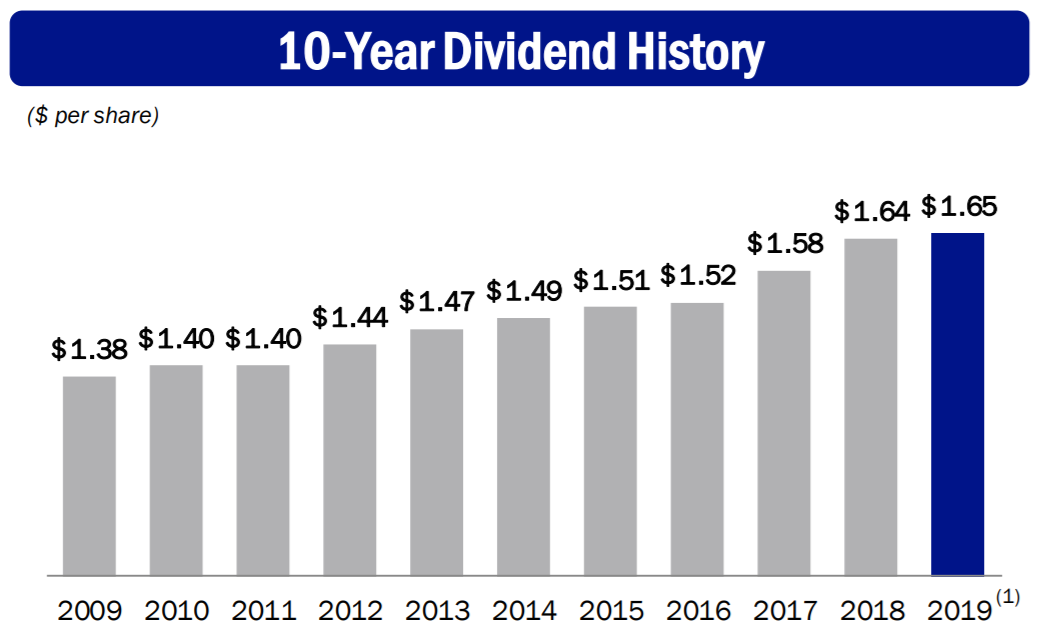 PPL Corp: Safe Income From A Stalwart Utility (NYSE:PPL) | Seeking Alpha