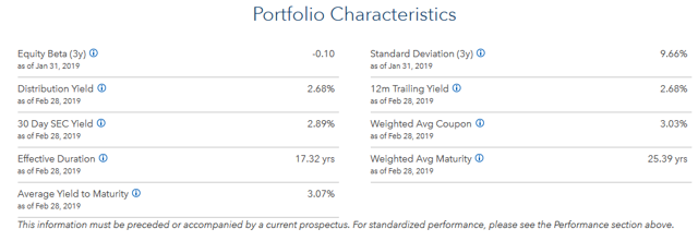 TLT - Portfolio Characteristics