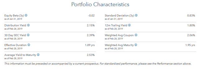 SHY - Portfolio Characteristics