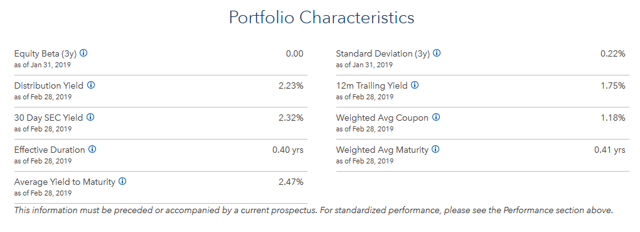 SHV - Portfolio Characteristics