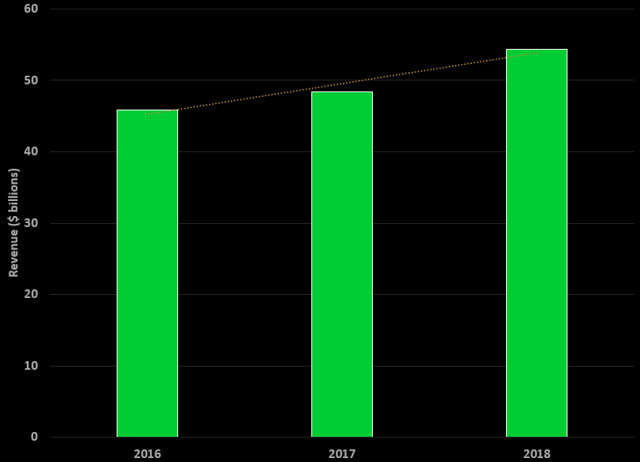 CVS: This Is Disgusting (NYSE:CVS) - Seeking Alpha