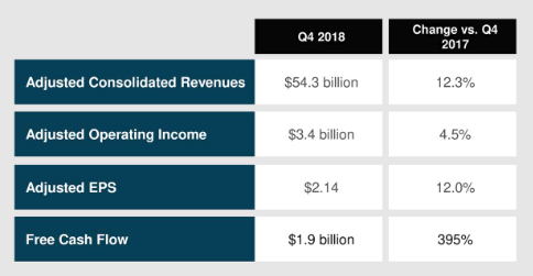 CVS: This Is Disgusting (NYSE:CVS) - Seeking Alpha