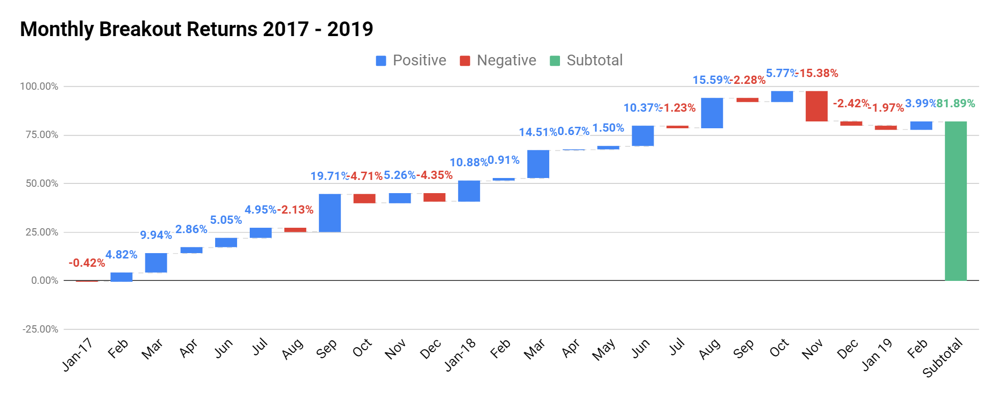 Positive Breakouts