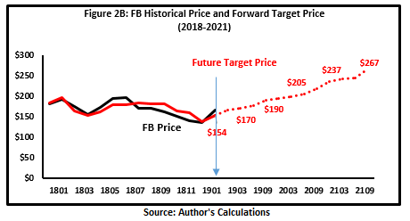 Fb target price circuit idea/op-amp investing voltage-to-current convert pdf to word