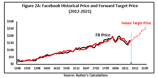 Fb target price forex market news trading ideas