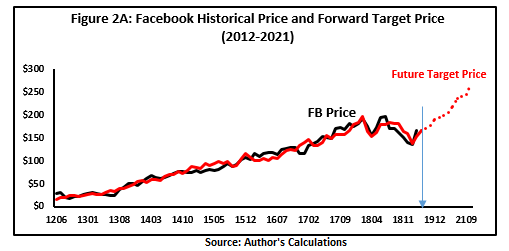 Facebook Stories Is A Stock Price Story Nasdaq Fb Seeking Alpha