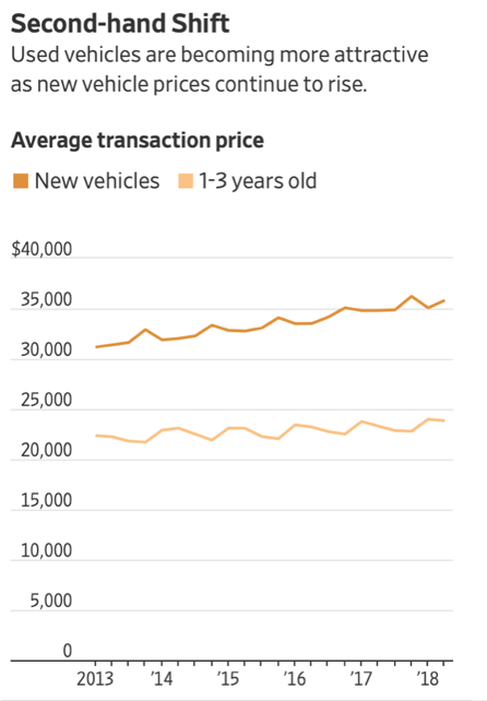 Lithia Motors - Up 30% Since The End Of December 2018, But Still ...