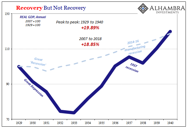 The Best Year In Over A Decade Confirms The Economy Still Near The Worst Seeking Alpha