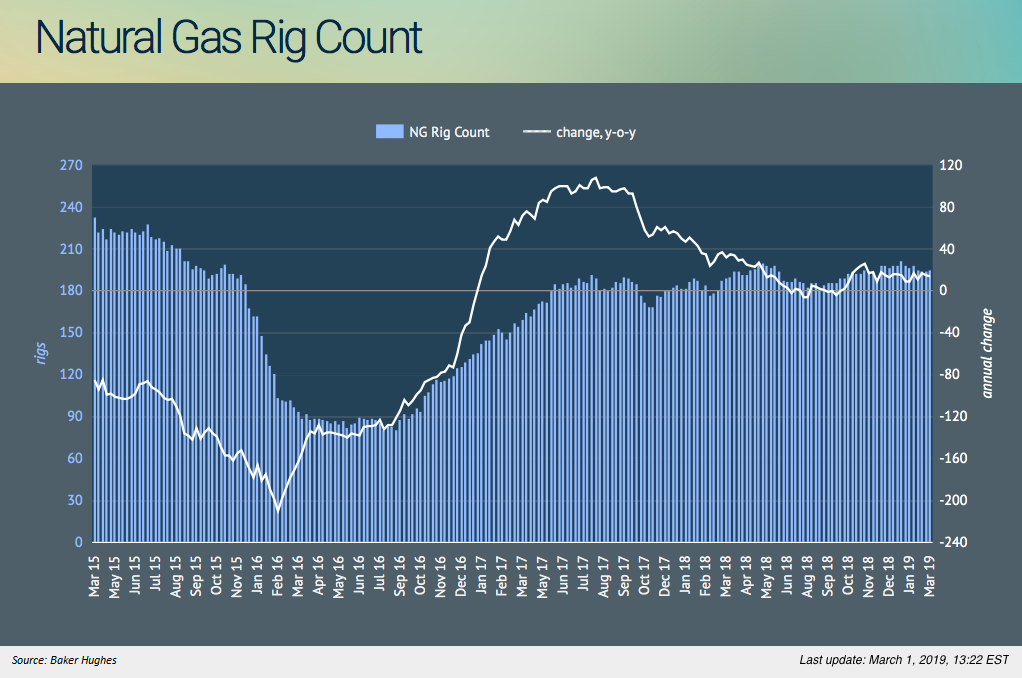 Energy Recap Quick Hits Energy News For The Week Ended March 1, 2019