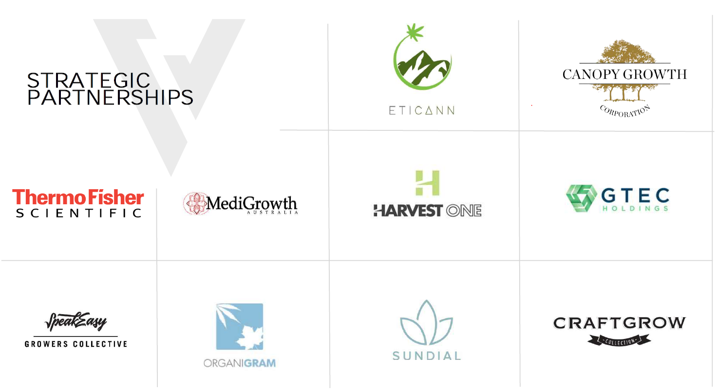 What Is Valens Groworks’ Stock Symbol? – DWWITP
