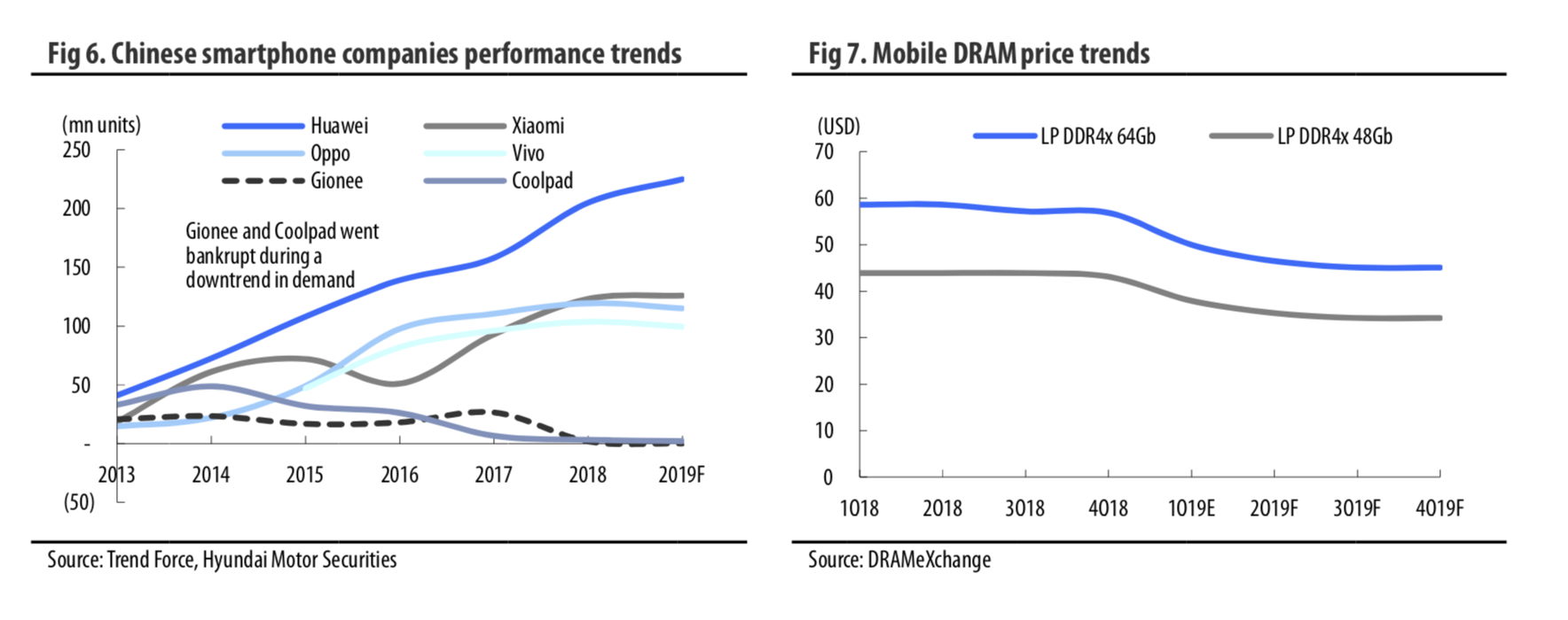 Semiconductor Server DRAM Inventory Depletion To Take Time Seeking Alpha