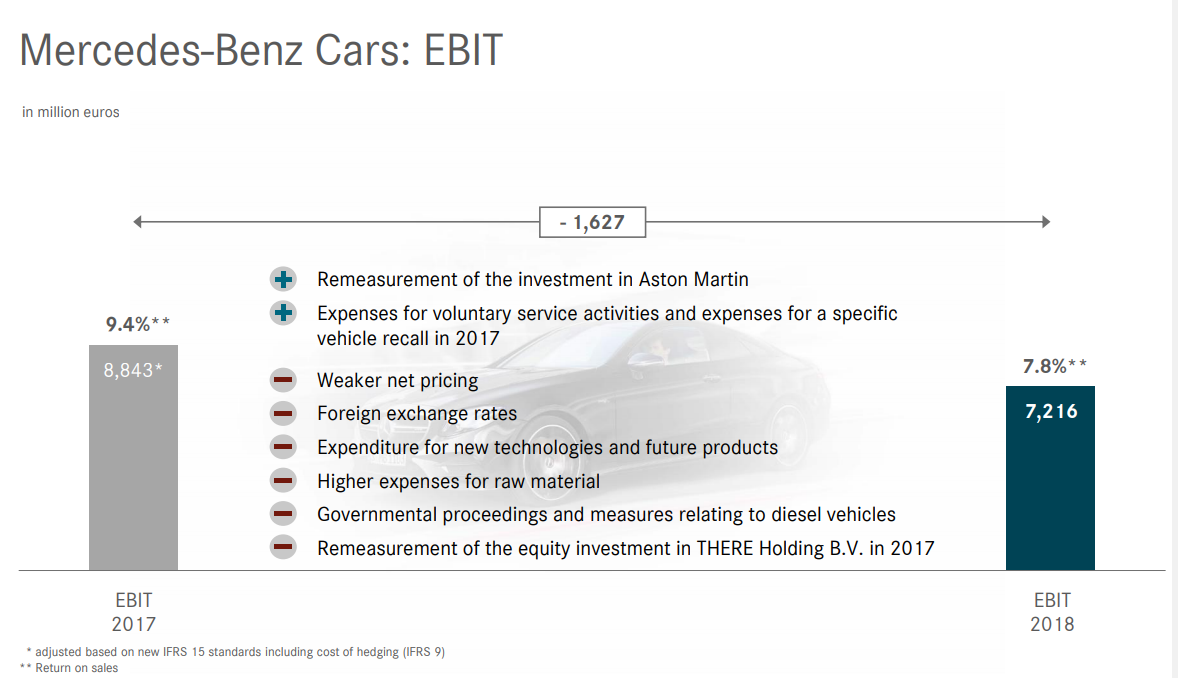 daimler presentation