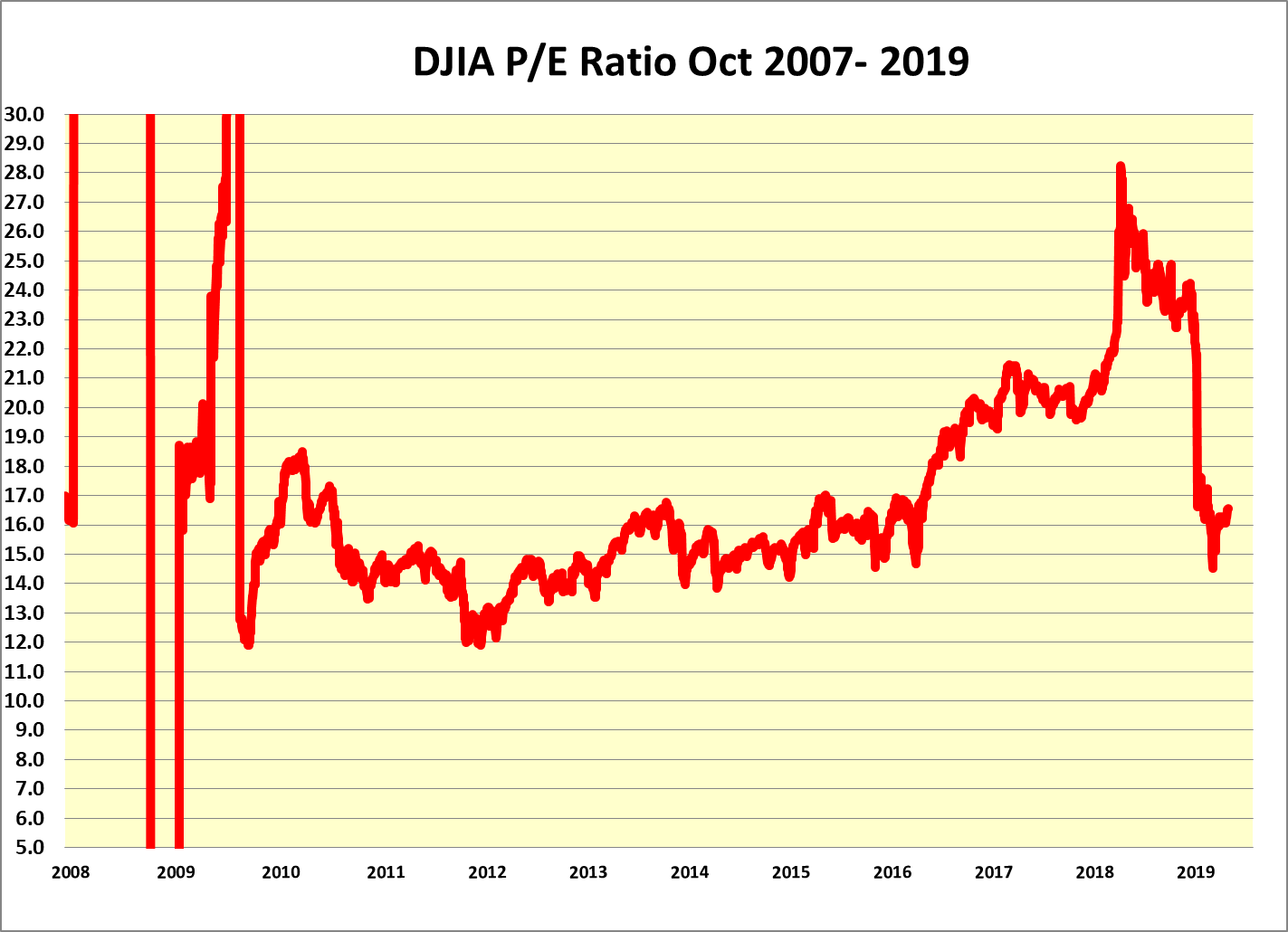 Dow Dividend Rising Significantly Seeking Alpha