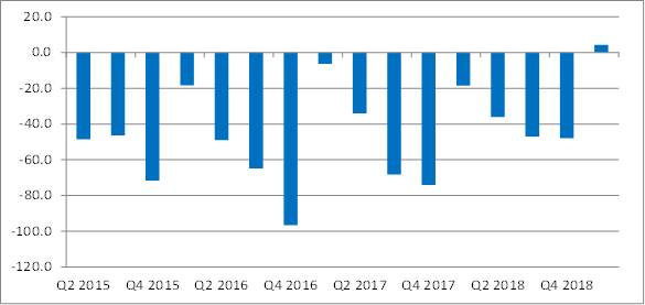 Investors Rediscover Domestic Equity Mutual Funds | Seeking Alpha