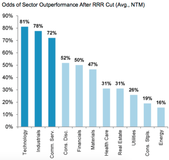Industrials Sector Is The Top Performer So Far This Year, Is It Sustainable? Seeking Alpha