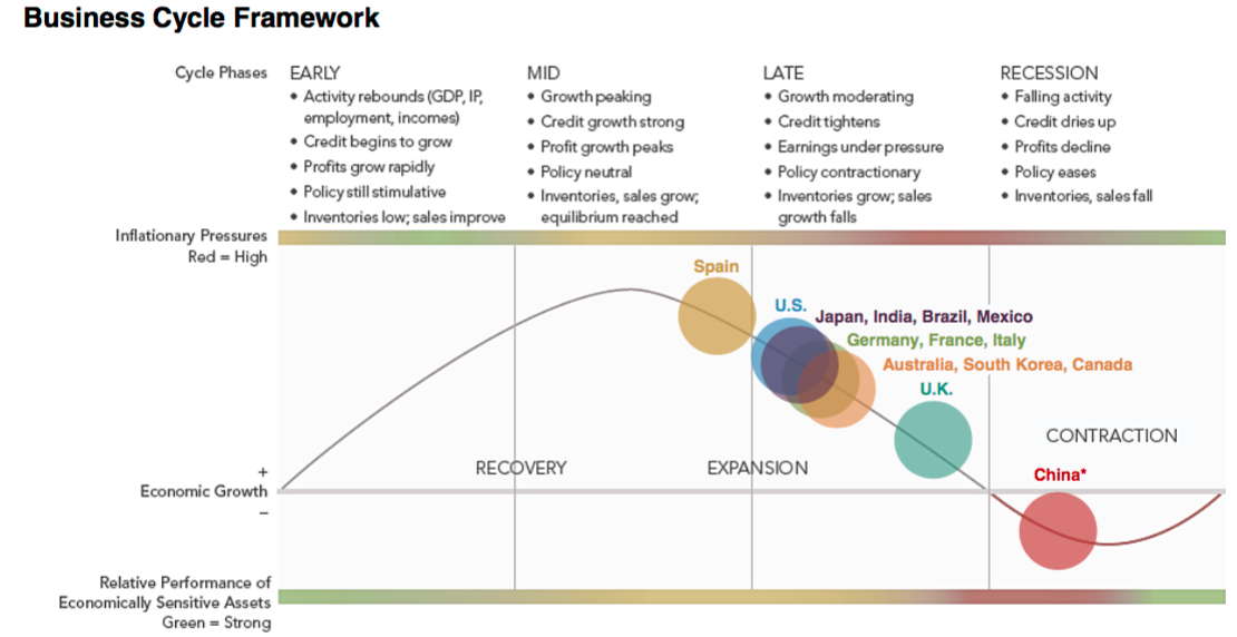 Industrials Sector Is The Top Performer So Far This Year, Is It Sustainable? Seeking Alpha