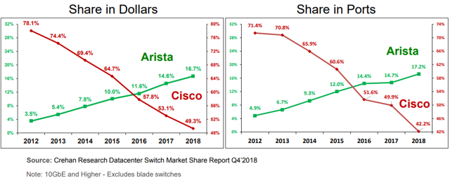 Market share switch data center