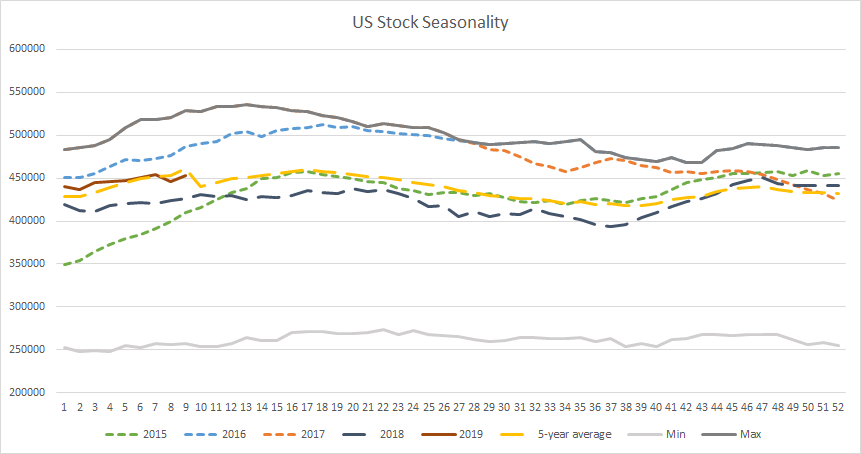 OIL Weekly: Ticking Demand Hastens Bullish Crude Sentiment (NYSEARCA ...