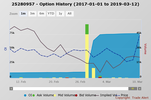 Stock options open interest definition