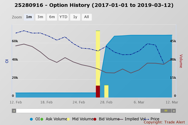 Stock options open interest definition