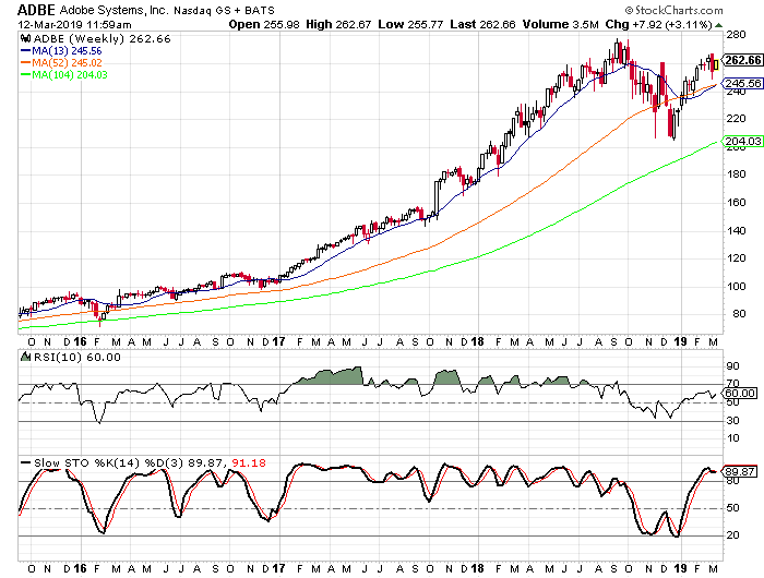 Adobe Earnings Preview The Sentiment Has Shifted To A More Bullish