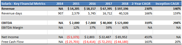 Solaris Oilfield Infrastructure: Industry Disruptor With +72% Upside ...