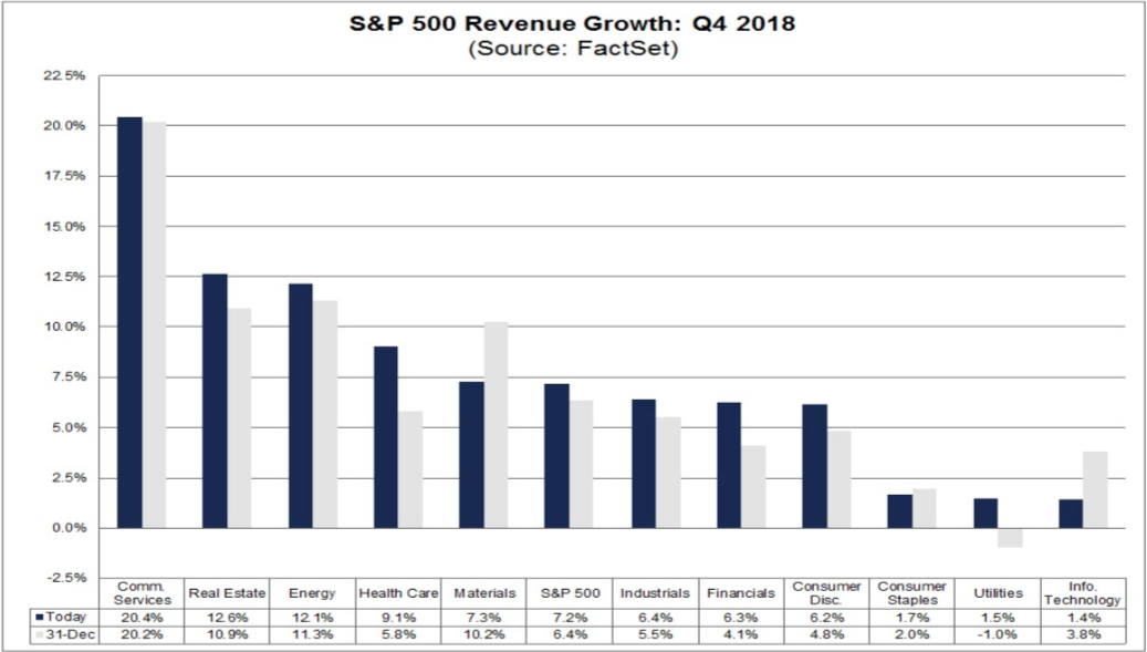 The Tech Sector Has Become Too Expensive | Seeking Alpha