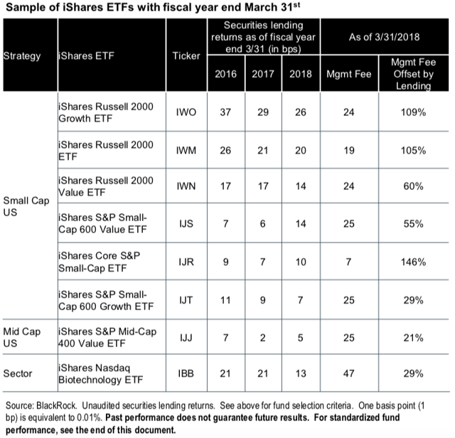 Fidelity Fund Expense Ratios