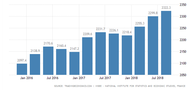 France gov debt to jan 2019