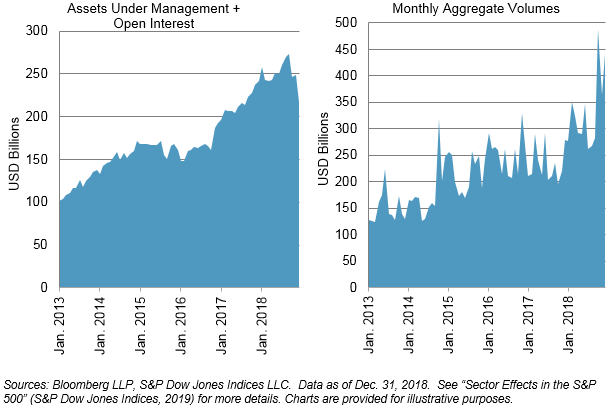 When To Get Active With Sectors | Seeking Alpha