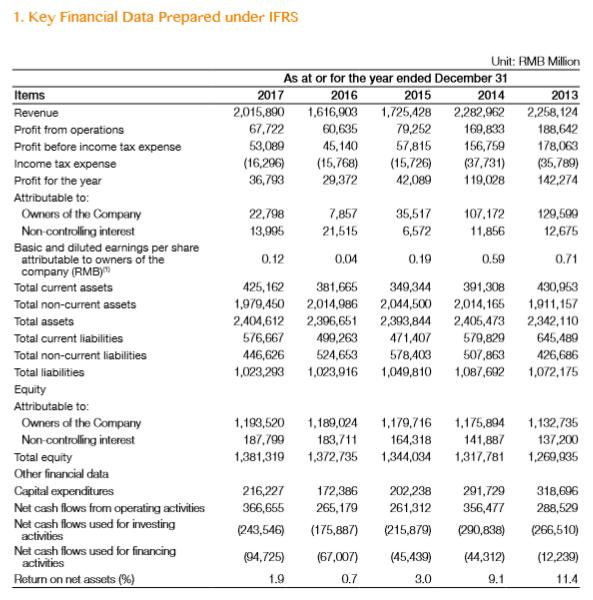 PetroChina Is Worth Studying (OTCMKTS:PCCYF) | Seeking Alpha