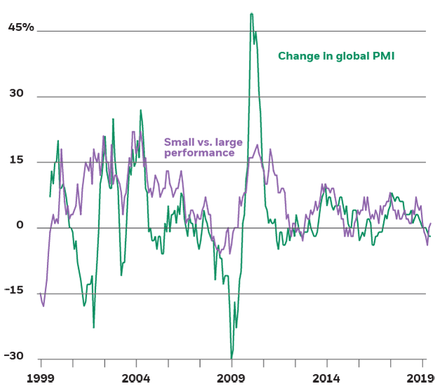 Msci World Small Cap Index Chart