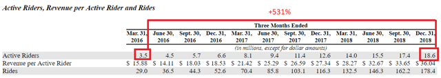 Google ipo dual class
