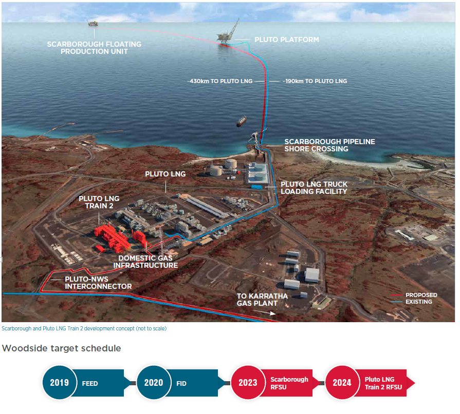 Woodside Petroleum Producing LNG At 5/Boe Makes This A 'Buy And Hold