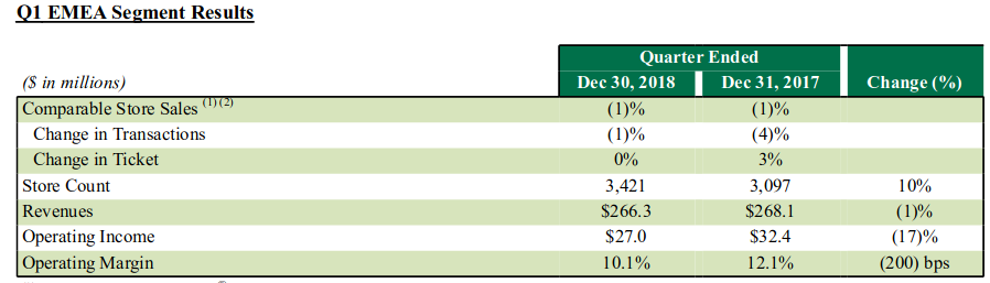 Starbucks: Business Update And Outlook For The Fiscal Year 2019 (NASDAQ ...