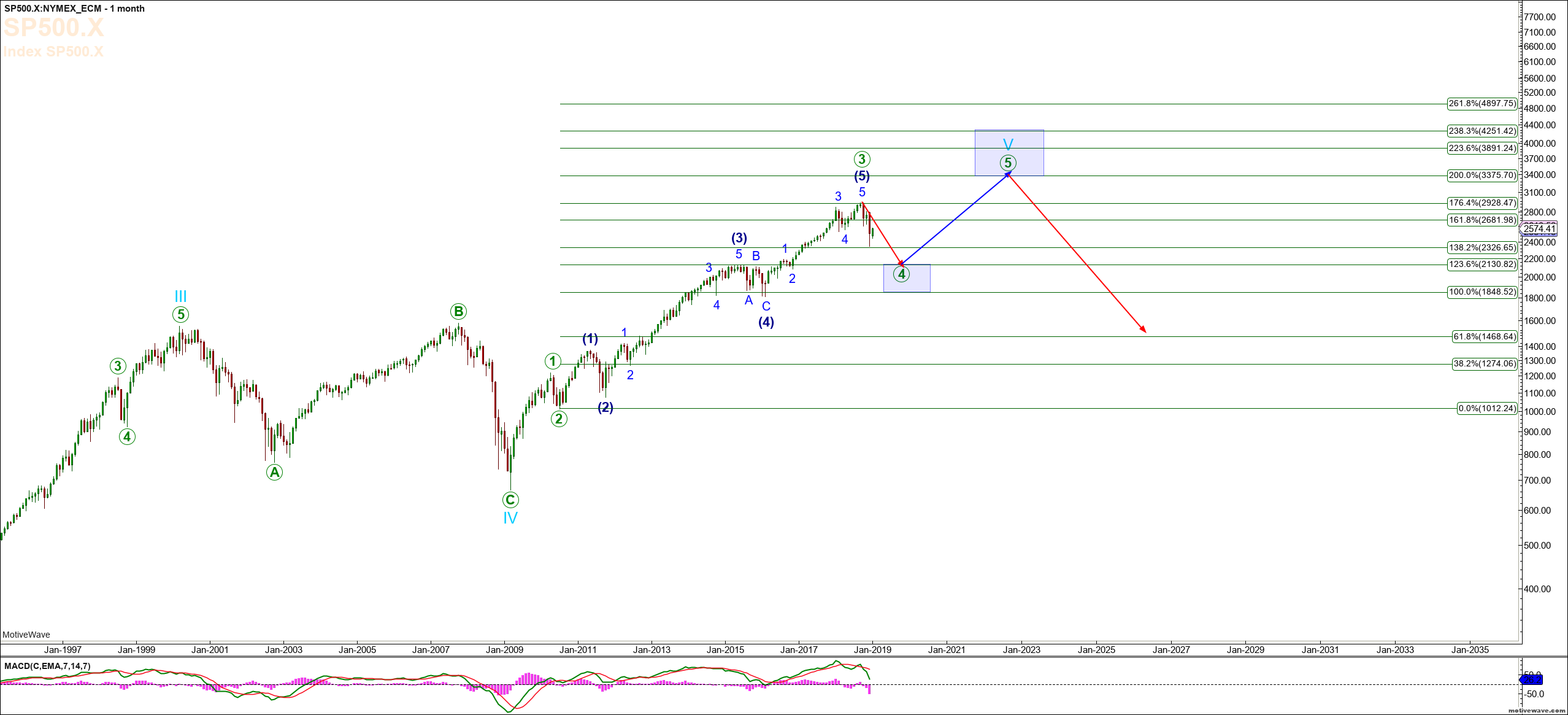 trade-alert-s-p-500-setting-up-for-downside-seeking-alpha