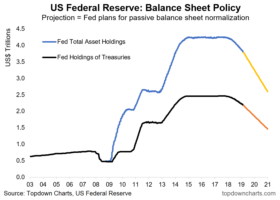 Federal Reserve Balance Sheet Chart