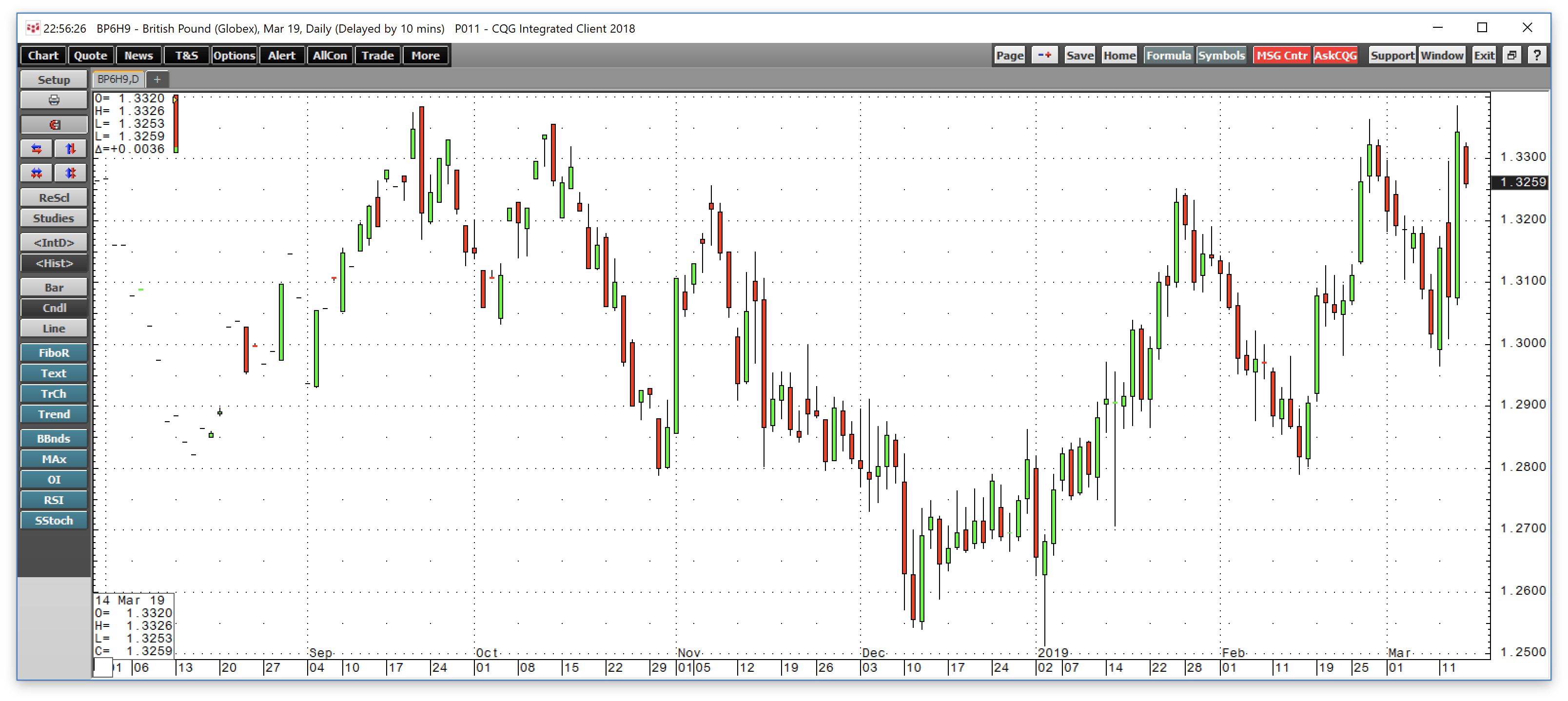 A Busy Week For The U.K. Keep An Eye On EWU (NYSEARCAEWU) Seeking