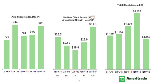 td-ameritrade-an-emerging-dividend-growth-stock-nasdaq-amtd-old