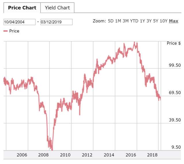 rad stock price