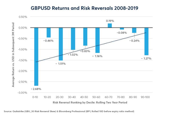Fx options alpha