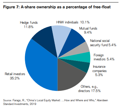 China Stock Companies