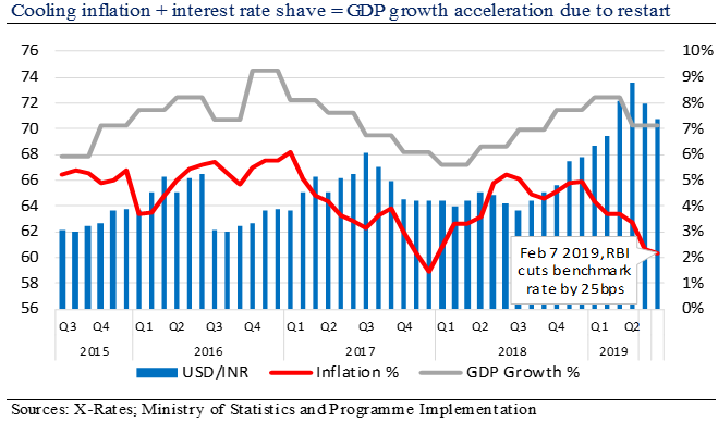 Makemytrip Dominant Market Share Fastest Growing Major Economy South Asia Tourism Boom 12 Upside Opportunity Nasdaq Mmyt Seeking Alpha