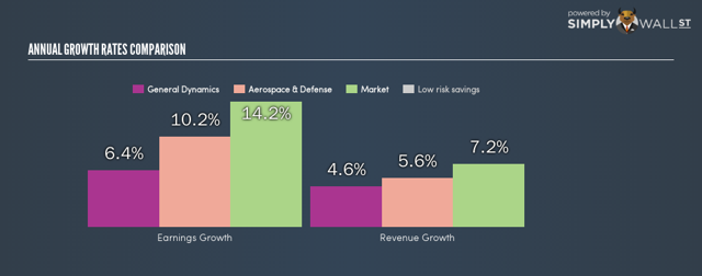 General Dynamics Is Heading To $166 Per Share (NYSE:GD) | Seeking Alpha