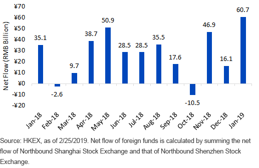 China position for forex purchase