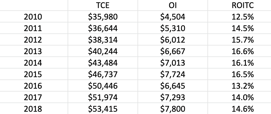 Berkshire Hathaway 18 Review Berkshire Hathaway Inc Nyse Brk A Newsbeezer