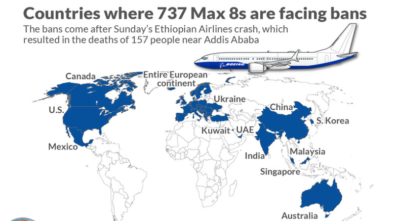 The Economics Of Airplane Crashes And The Case Of Boeing - The Boeing ...