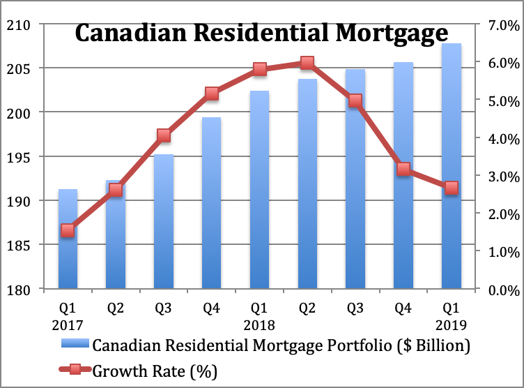 Bank Of Nova Scotia: Investors Should Wait On The Sideline (NYSE:BNS ...