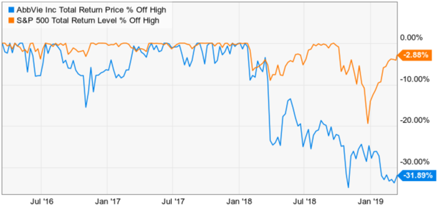 How to Locate the CUSIP Number for a Stock