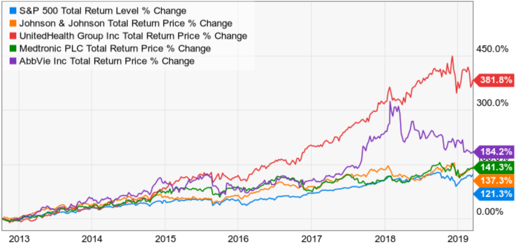 5 Reasons AbbVie Is My Biggest Holding (NYSE:ABBV) | Seeking Alpha